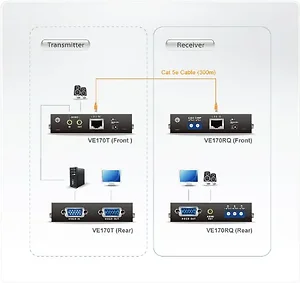 KP9607 | Aten Technologies Aten VE170RQ VGA Video Console
