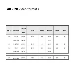 Club CAC-1080 Dp 1.4 To Hdmi 2.0b Hdr Adapter