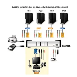 Aten Technologies-t21420
