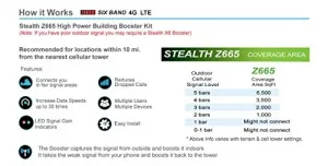 Smoothtalker 3bw638 Stealth Z6 65db 4g Lte High Power 6 Band Cellular 