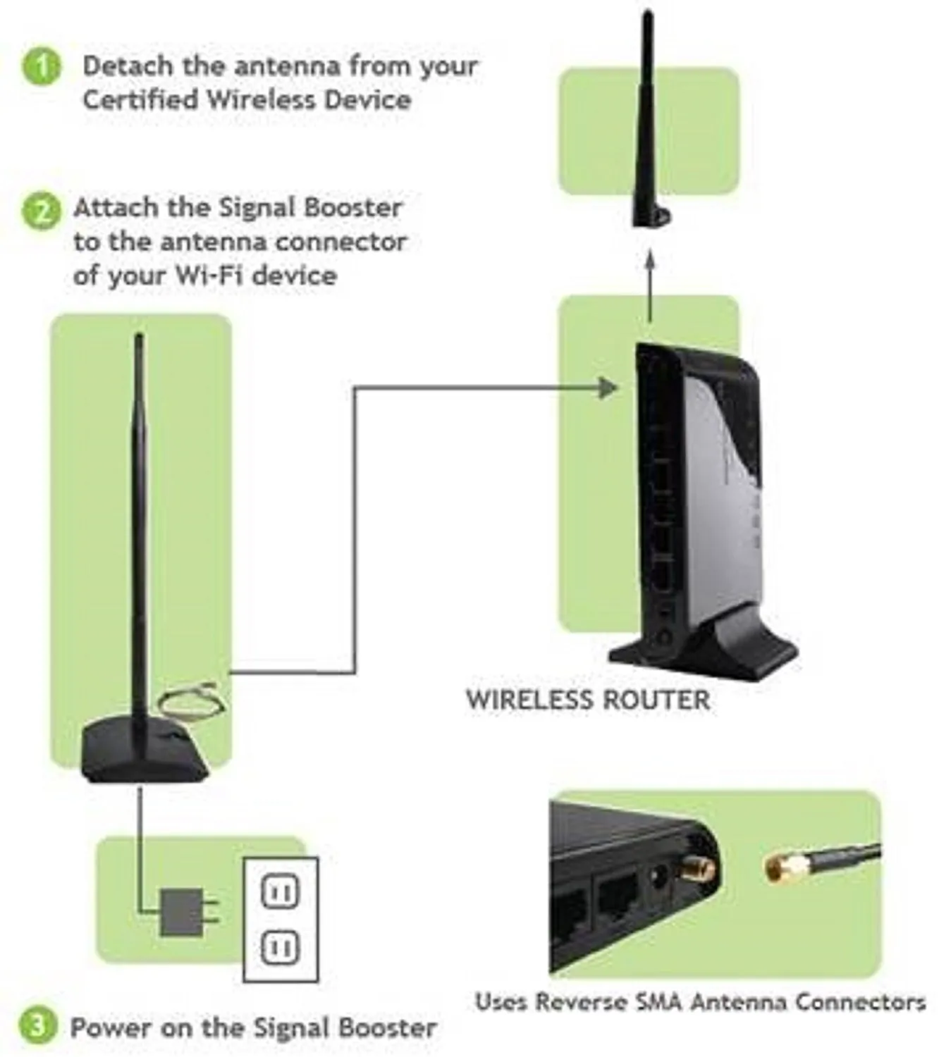 Dpi SB1000 Amped Wireless High Power 1000mw Wi-fi Signal Booster