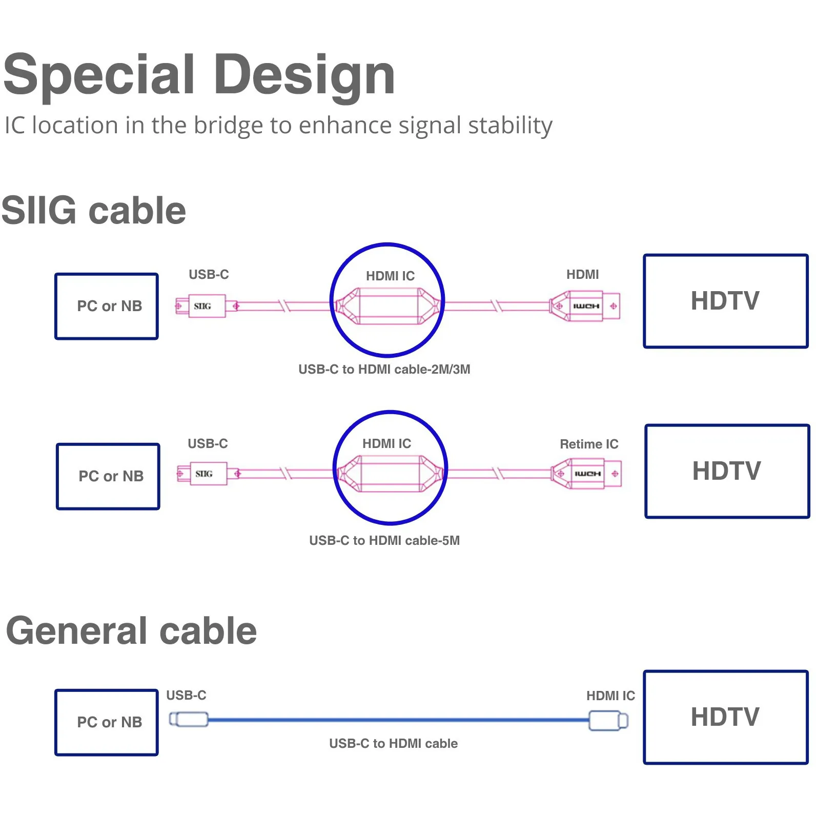 Siig CB-TC0311-S1 Cb Cb-tc0311-s1 2m Usb-c To Hdmi 4k 60hz Active Cabl