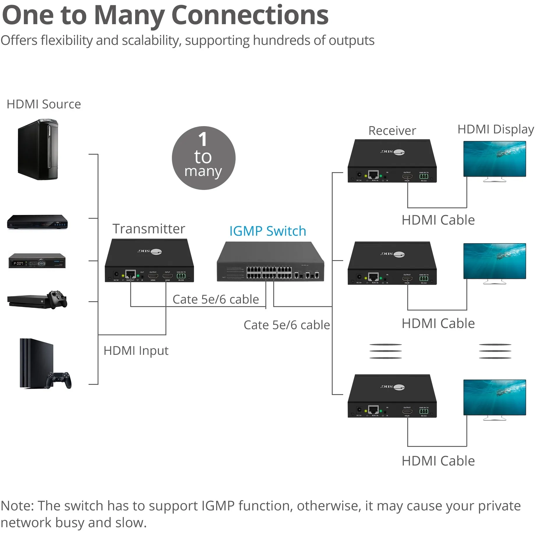 Siig CE-H23C11-S1 Accessory Ce-h23c11-s1 Hdmi Over Ip Extender With Ir