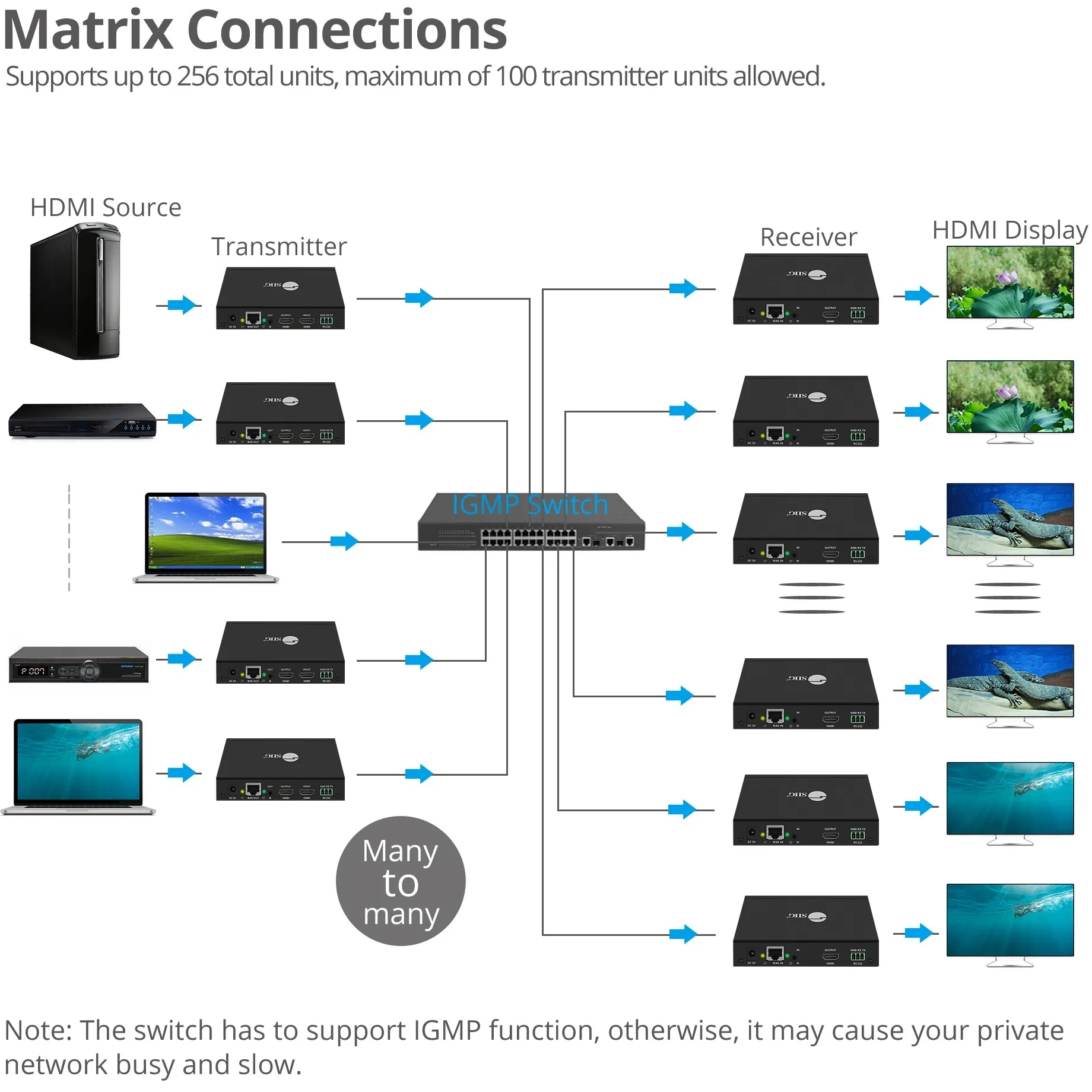 Siig CE-H23B11-S1 Accessory Ce-h23b11-s1 Hdmi Over Ip Extender With Ir