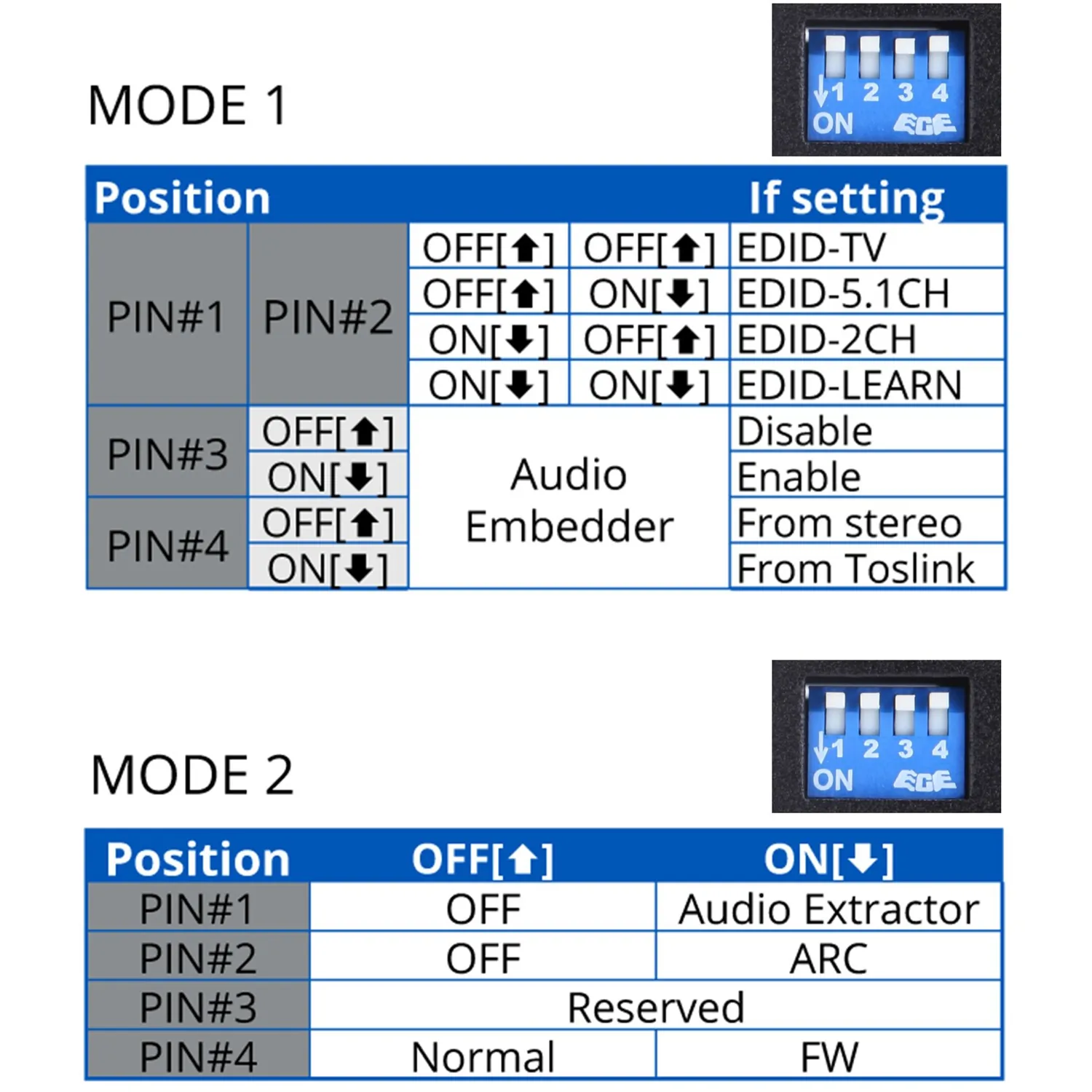 Siig CEH23M11S1 Hdmi 2.0 Audio Extractorembedder. Allow To Make Differ