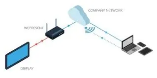 Barco WICS-2100 Wics-2100 Ieee 802.11ac Wireless Presentation Gateway 