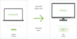 Plugable USBC-DVI Plugable Usb-c To Dvi Adapter For Dual Link Displays