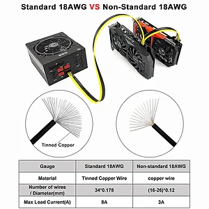 B094CHSKFL | Jzymod 8 Pin to Dual 8 Pin Power Cable for