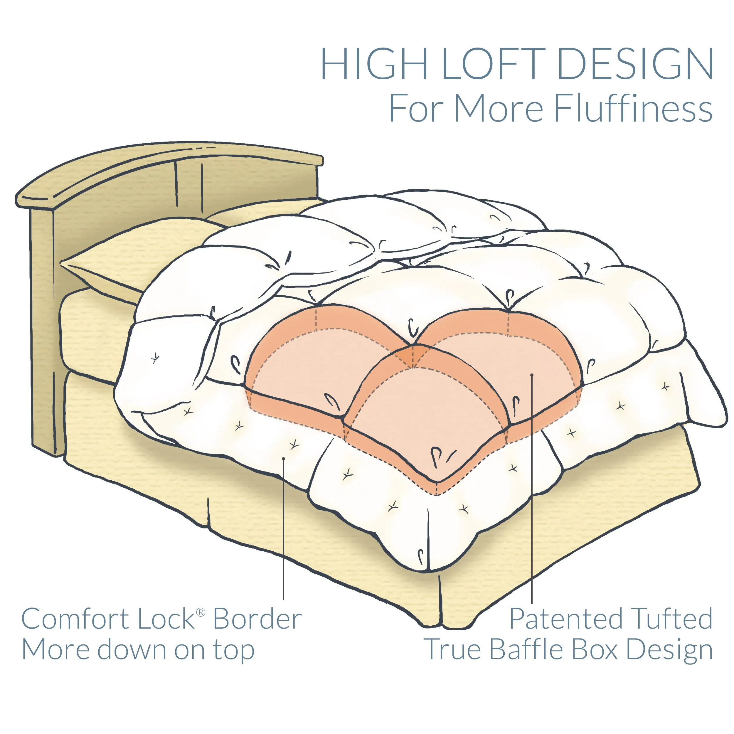 Pacific 37328-DCOM Feather Superloft Down Comforter - Choose Your Size