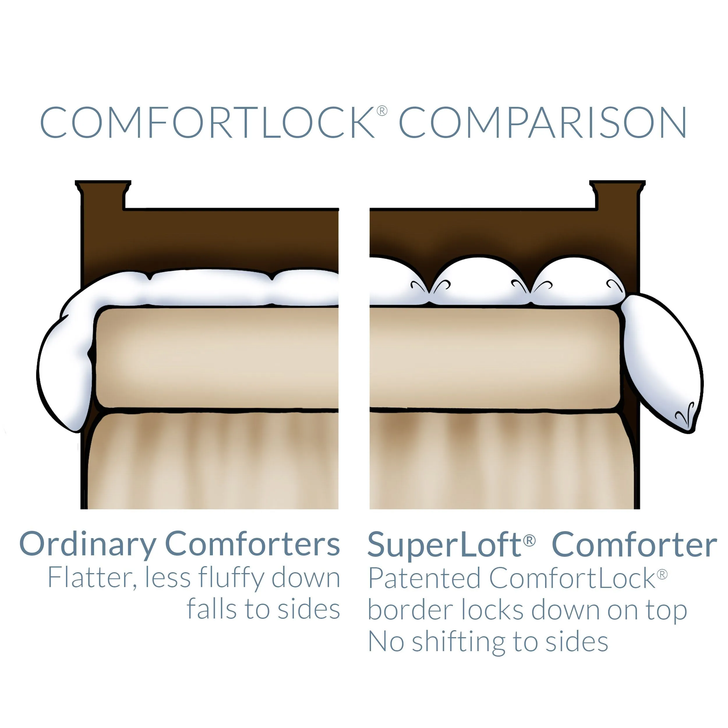 Pacific 37328-DCOM Feather Superloft Down Comforter - Choose Your Size