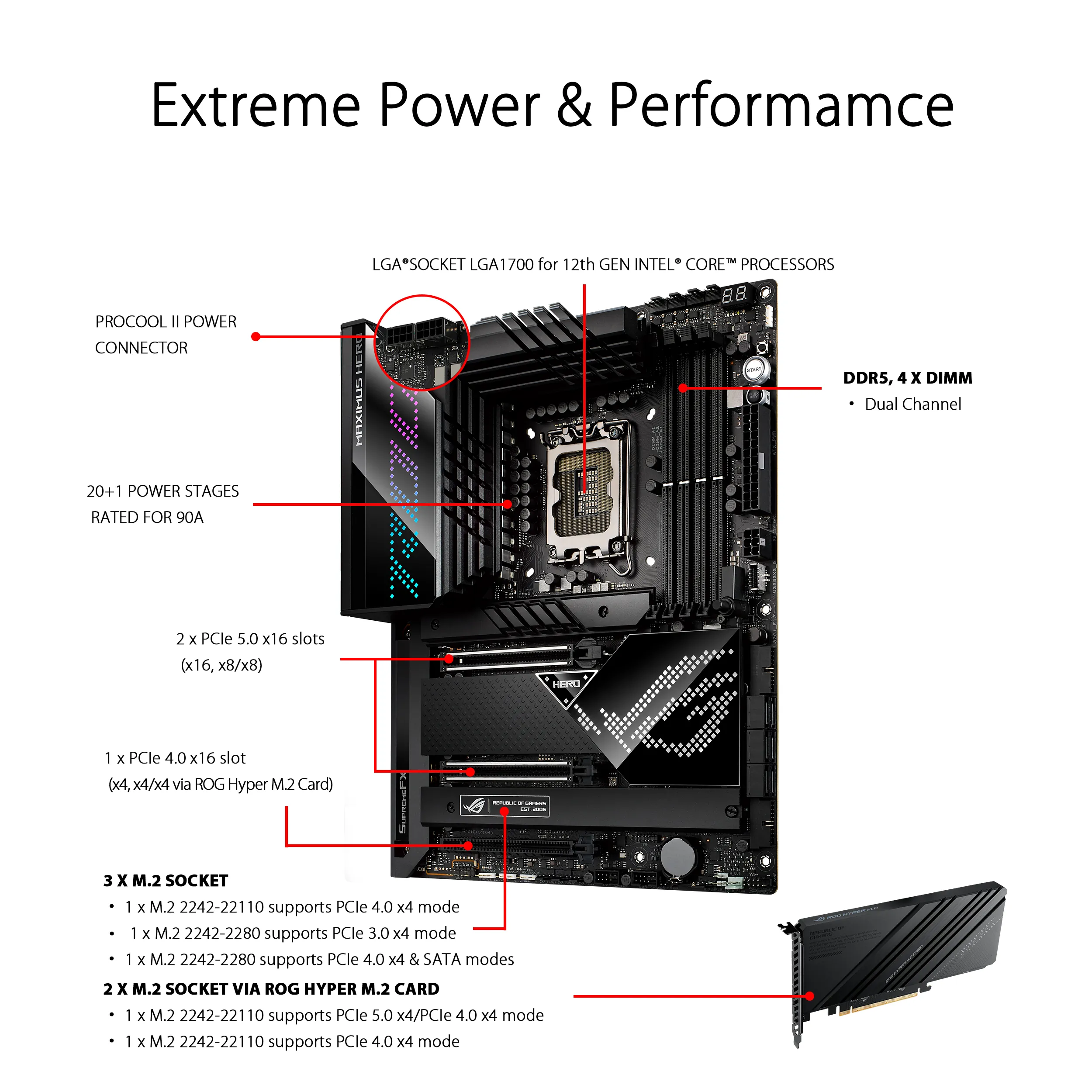 Asus ROGMAXIMUSZ690HERO Rog Maximus Z690 Hero