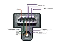 Gefen-CAB-HD-LCK-03MM