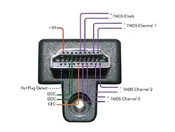 Gefen-CAB-HD-LCK-03MM