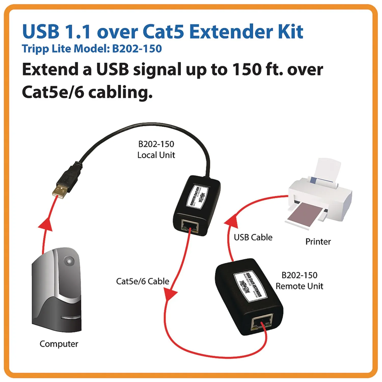 Tripp DF0386 By Eaton 1-port Usb Over Cat5cat6 Extender Transmitter An