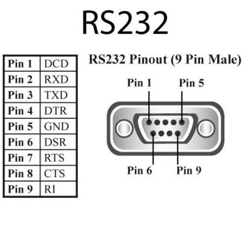 Brainboxes ES-279-X24M 8 Prt Ethernet To Serial Rs232