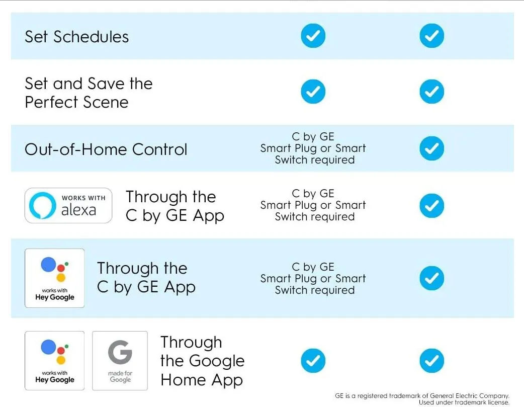 Savant 93128974 Cync Dc Wifi Tunable Smart Bulb 2pk