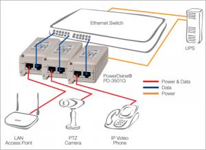 Microchip PD-3501G/AC-US Pd-3501g 1-port Poe Midspan - 15.4w