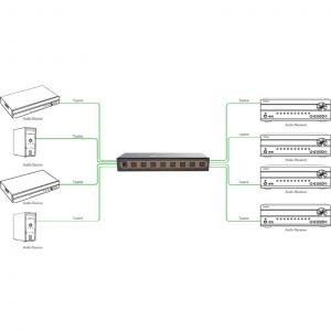 Smartavi SMA-AM44S Digital Audio Spdif 4x4 Matrix