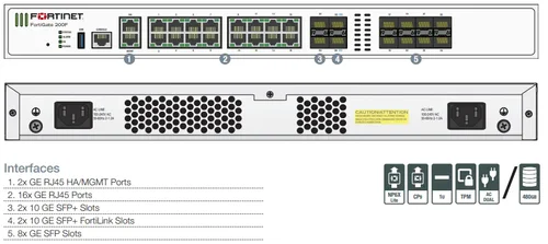 FG-200F-BDL-950-60 | Fortinet FortiGate 200F - Advanced