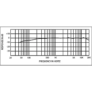 900 | Cad Audio Overhead Condenser Cardioid Microphone with