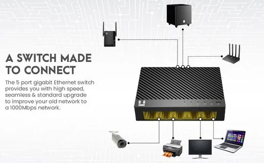 Netis ST3105GC Netis 5-port Gigabit Ethernet Switch For Desktop