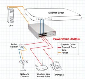 Microchip PD-3504G/AC-US Pd-3504g 4-port Poe Midspan 15.4w Per Port