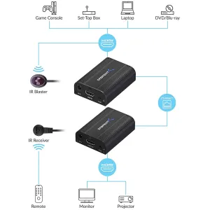 Sabrent DA-4KEX 4k Hdmi Extender 60m