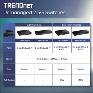 TPE-TG380 | Trendnet 8-Port 2.5G PoE+ Switch with 100W