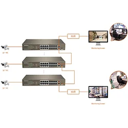 Tenda Technology-TEF1118P-16-150W