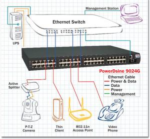 Microchip PD9024GACDCMUS Nt Pd-9024g Acdc M-us 24pt Full Power 30w Per