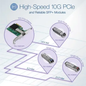 Trendnet TEG10GECSFP 10 Gigabit Pcie Sfp+ Network Adapter - Pci Expres