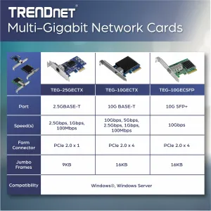 Trendnet TEG10GECSFP 10 Gigabit Pcie Sfp+ Network Adapter - Pci Expres