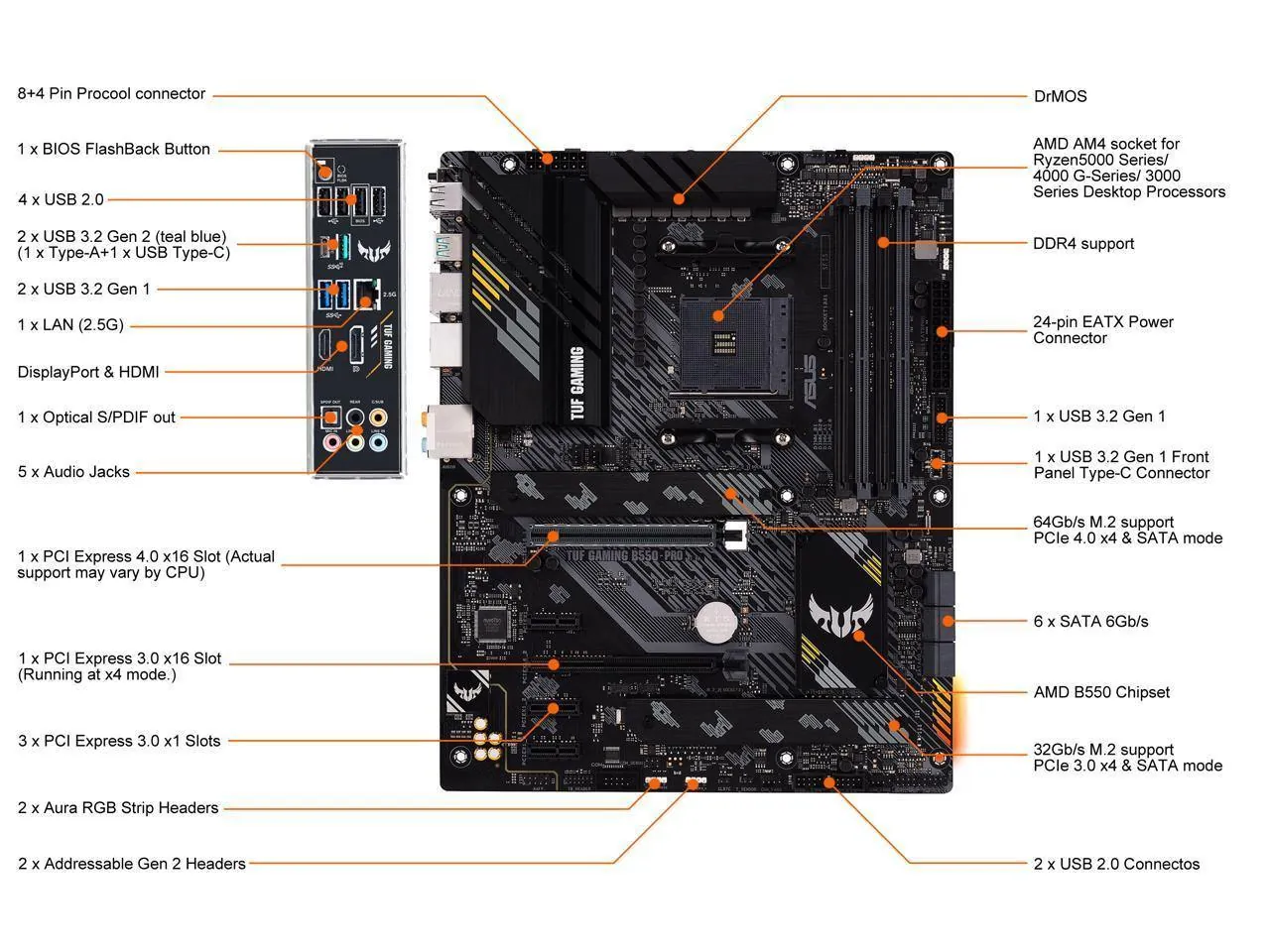 TUF GAMING B550-PRO