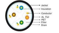 Wavenet-WAV-CAT6-SHIELD-BL