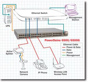 Microchip PD-6524G/AC/M/F-US Nt Pd-6524g Ac M F-us 24pt Poe Midspan 15