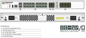 FG-200F-BDL-811-36 | Fortinet FortiGate 200F Firewall