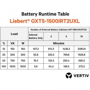 Vertiv GXT5-1500IRT2UXL Liebert Gxt5 1500va