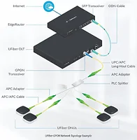 Ubiquiti-UF-SPLITTER-16