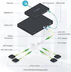 Ubiquiti-UF-SPLITTER-16