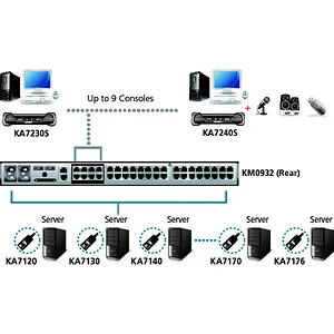 KA7230S | Aten Technologies KM0532/KM0932 USB/PS2 Console