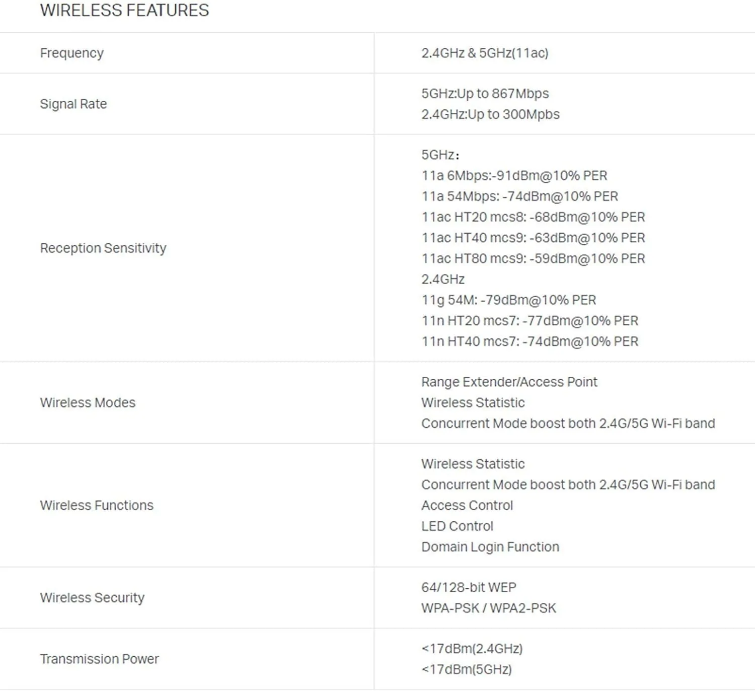 Tplink RE305 The Tl-sg108e 8-port Gigabit Easy Smart Switch Is An Idea