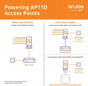 Hp R2X15A Hpe Networking And Aruba