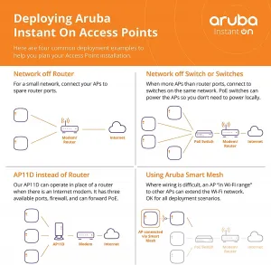 Hp R2X15A Hpe Networking And Aruba