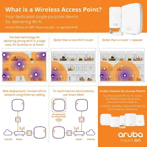 Hp R2X15A Hpe Networking And Aruba