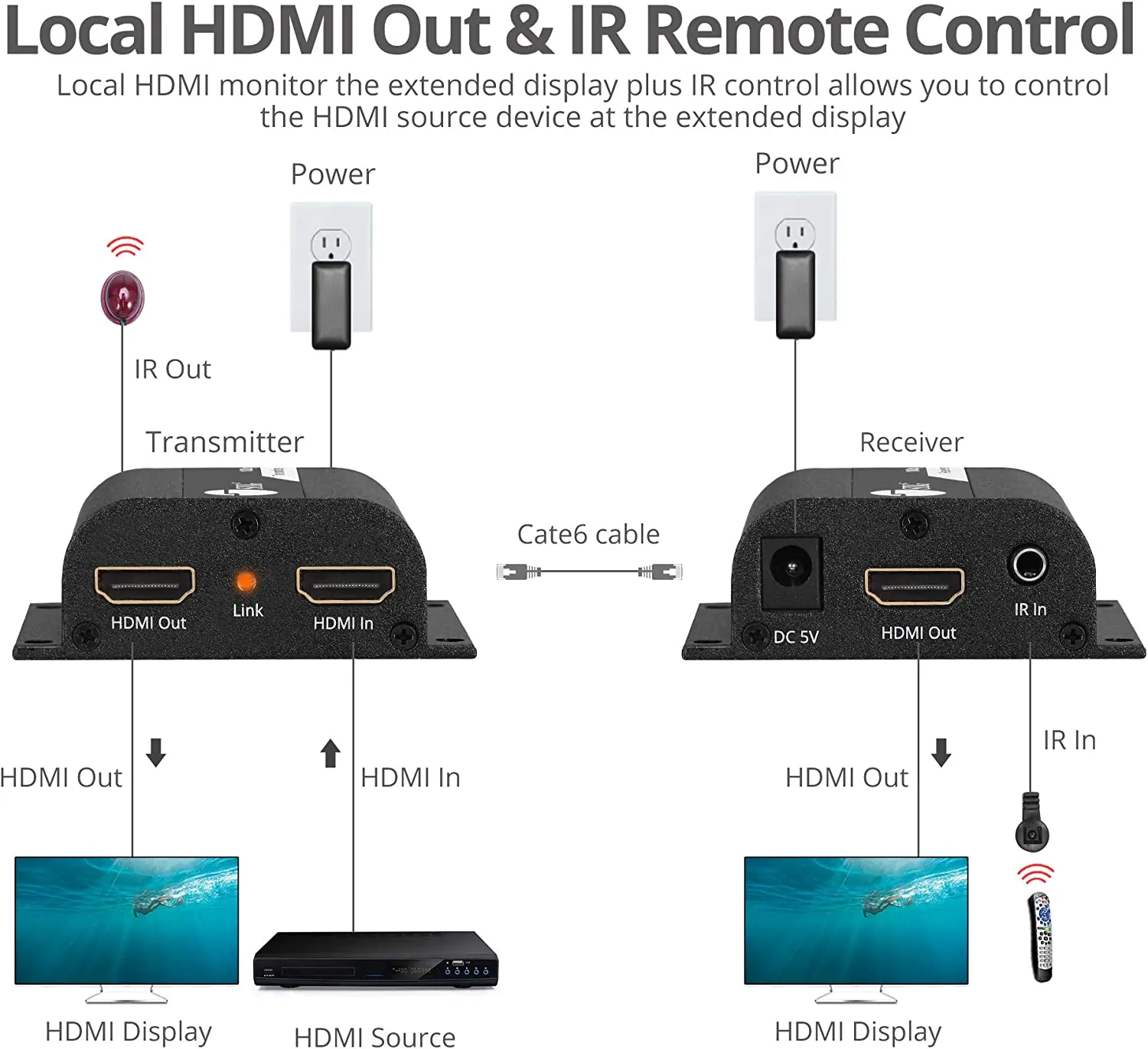 Siig CE-H26011-S1 1080p Hdmi Extender Over Cat5e6 165ft 1080p - Hdmi E