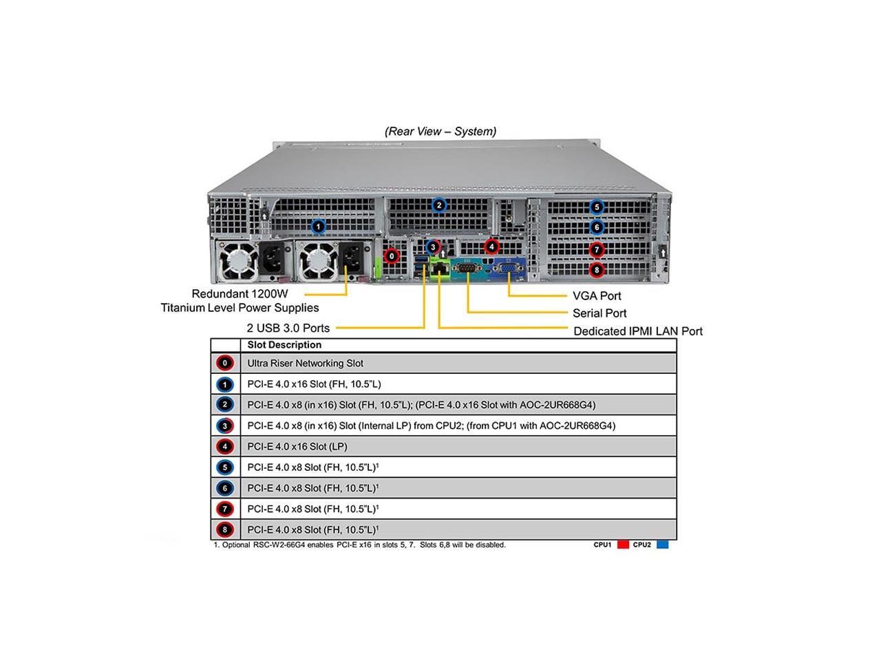 Supermicro 620U-TNR-5320-128-1 Server Sm 620u-tnr-5320-128-1 R