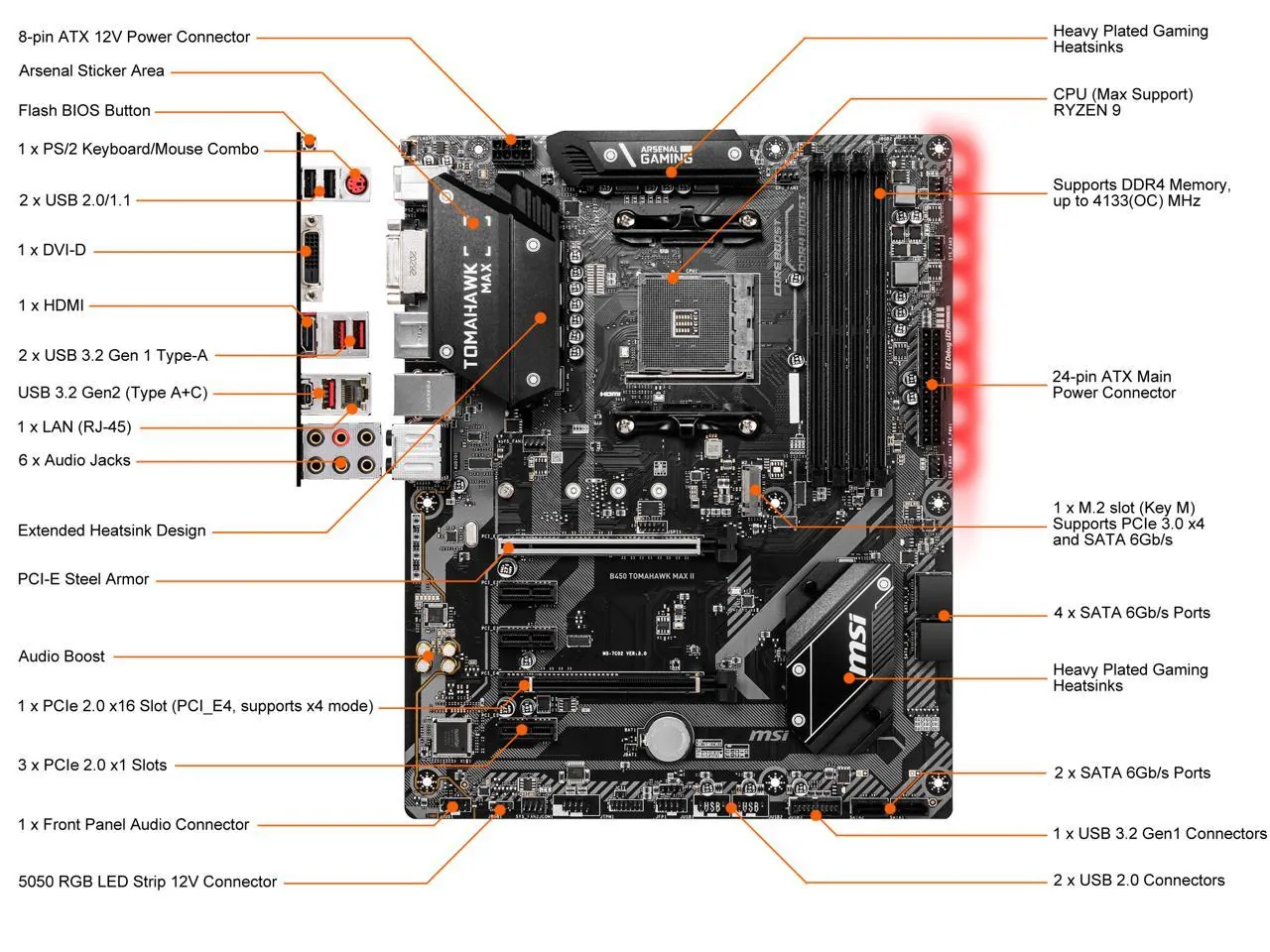 Msi B450TOMAMAX Motherboard B450tommaxii B450 Tomahawk Max Ii Amd Am4 