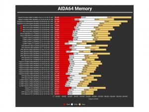 Neo NMUD416E82-4600CG20 Mem Neofo|nmud416e82-4600cg20 R