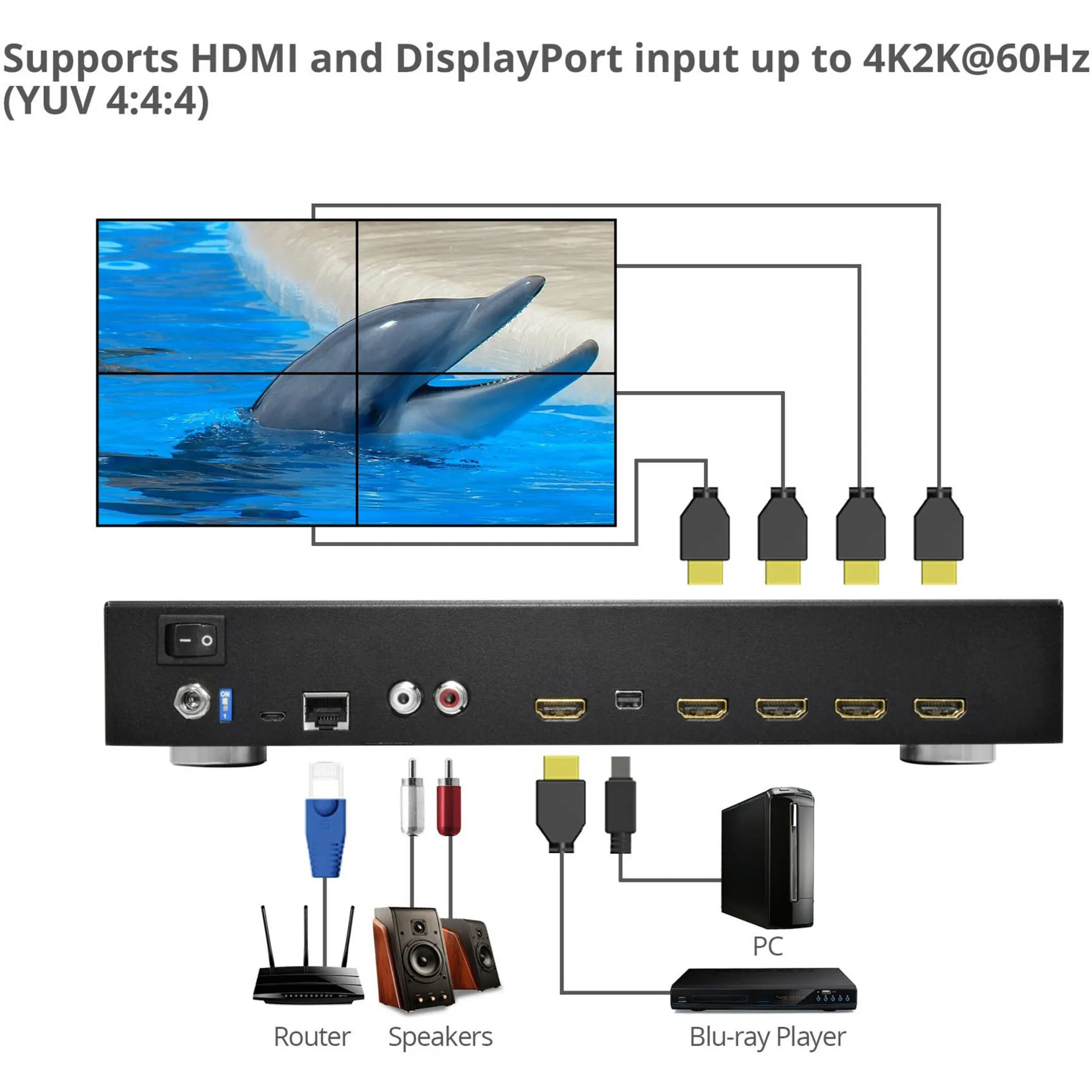 Siig CE-H23J11-S1 Ac Ce-h23j11-s1 Hdmi 2.0 4-display Video Wall Proces