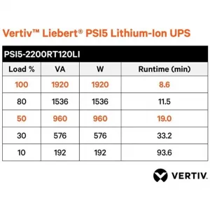 Vertiv PSI5-2200RT120LI Liebert Psi5 Lithium-ion